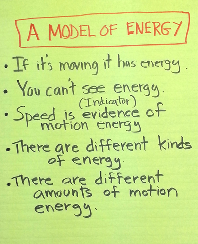 Photograph of a Model of Energy poster.