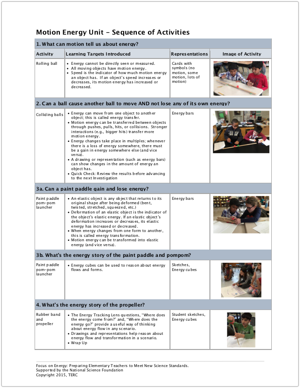 Motion Sequence of Activities Thumbnail