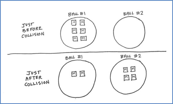 Energy Story Sketch Example 1