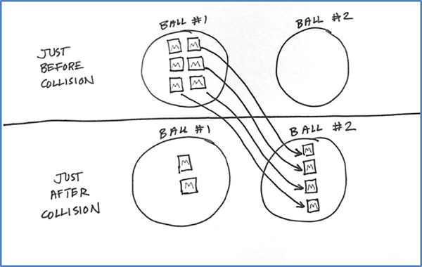 Energy Story Sketch Example 2