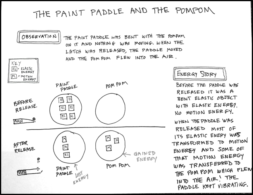 Energy Story Sketch Example 4: The Paint Paddle and the Pom Pom